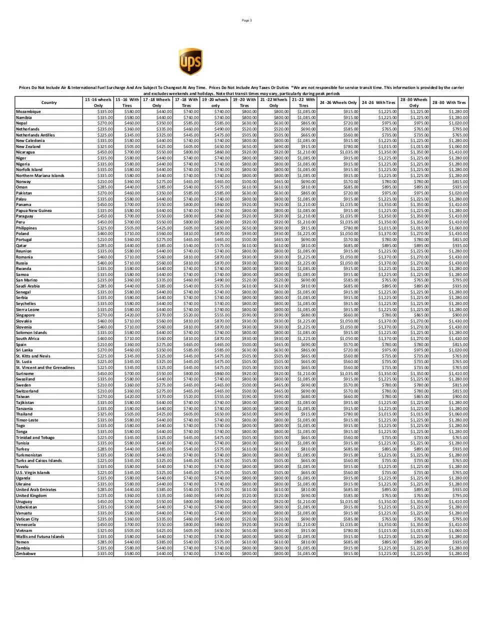 Page 3 of 3, shipping world wide 2