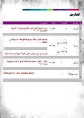 Page 2, الصحف 6 مارس