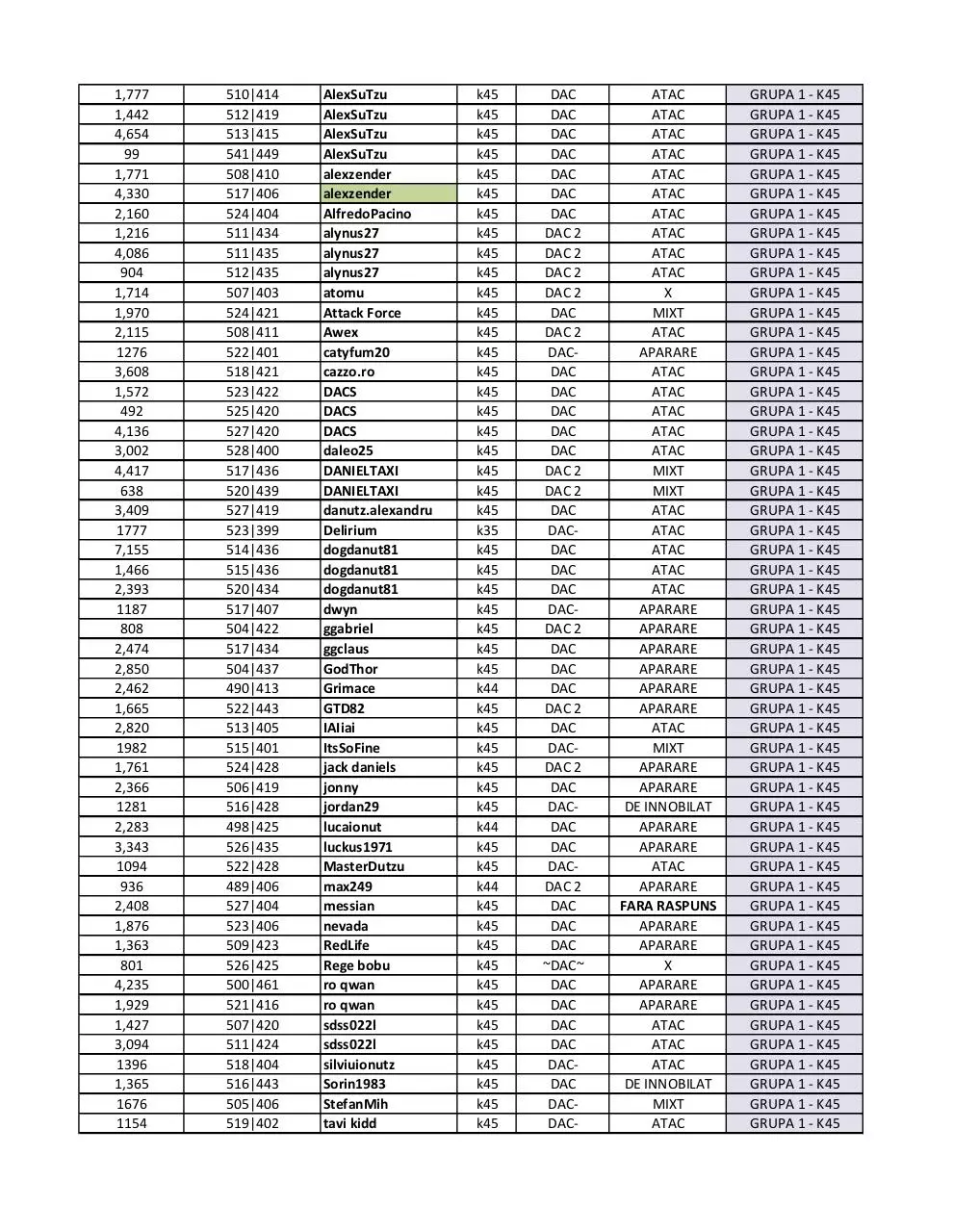 Page 2 of 7, grupe
