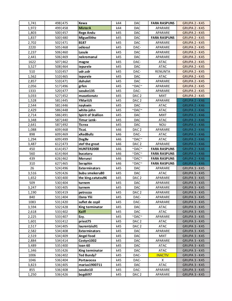 Page 5 of 7, grupe