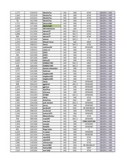 Page 2, grupe