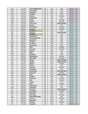 Page 3, grupe