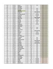 Page 4, grupe