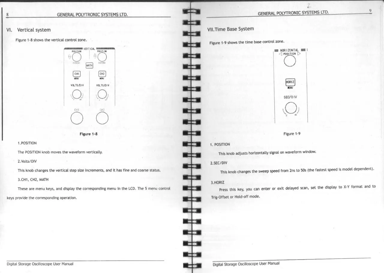 Page 5 of 28, oscl um