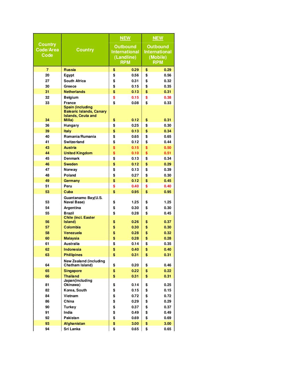 Document preview International Phone Rates.pdf - page 1/5