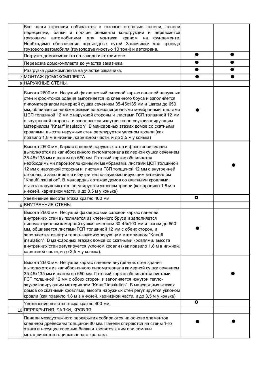 Page 2 of 4, kvs stroy.ru basic compectation 2016