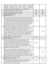 Page 2, kvs stroy.ru basic compectation 2016