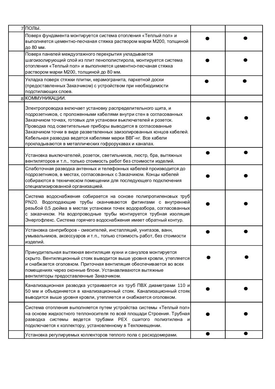 Page 2 of 3, kvs stroy.ru full compectation