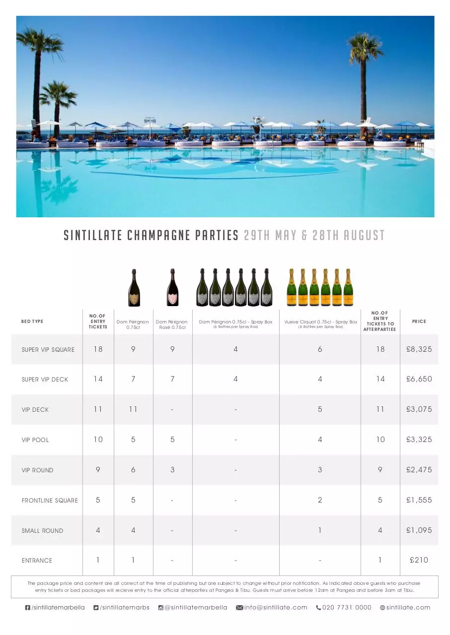 Page 3 of 3, 2016 Champagne Parties