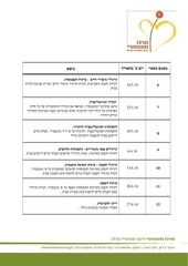 Page 2, montessori course