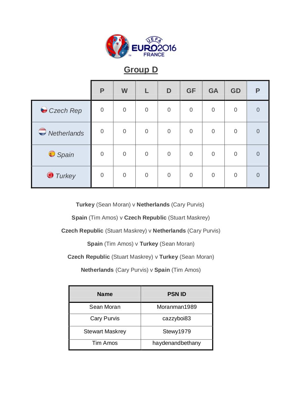 Euro 2016 Fifa Tournament.pdf - page 4/8