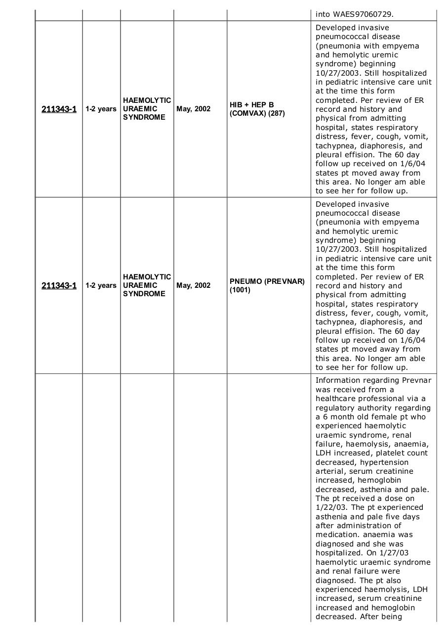 VAERS Results Form shu.pdf - page 3/51