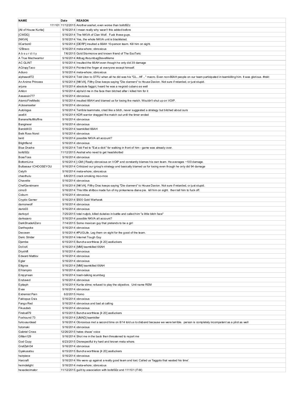Document preview 66AH Blacklist - Sheet1.pdf - page 1/3