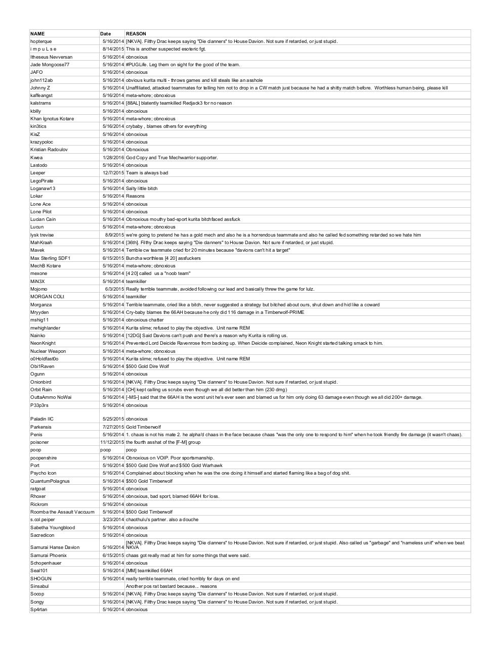 Document preview 66AH Blacklist - Sheet1.pdf - page 2/3