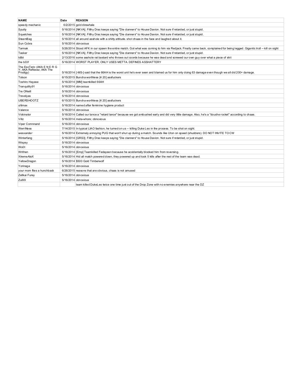 Document preview 66AH Blacklist - Sheet1.pdf - page 3/3