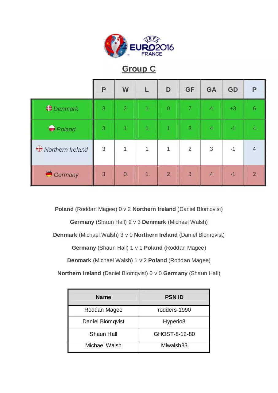 Page 3 of 8, Euro 2016 Fifa Tournament