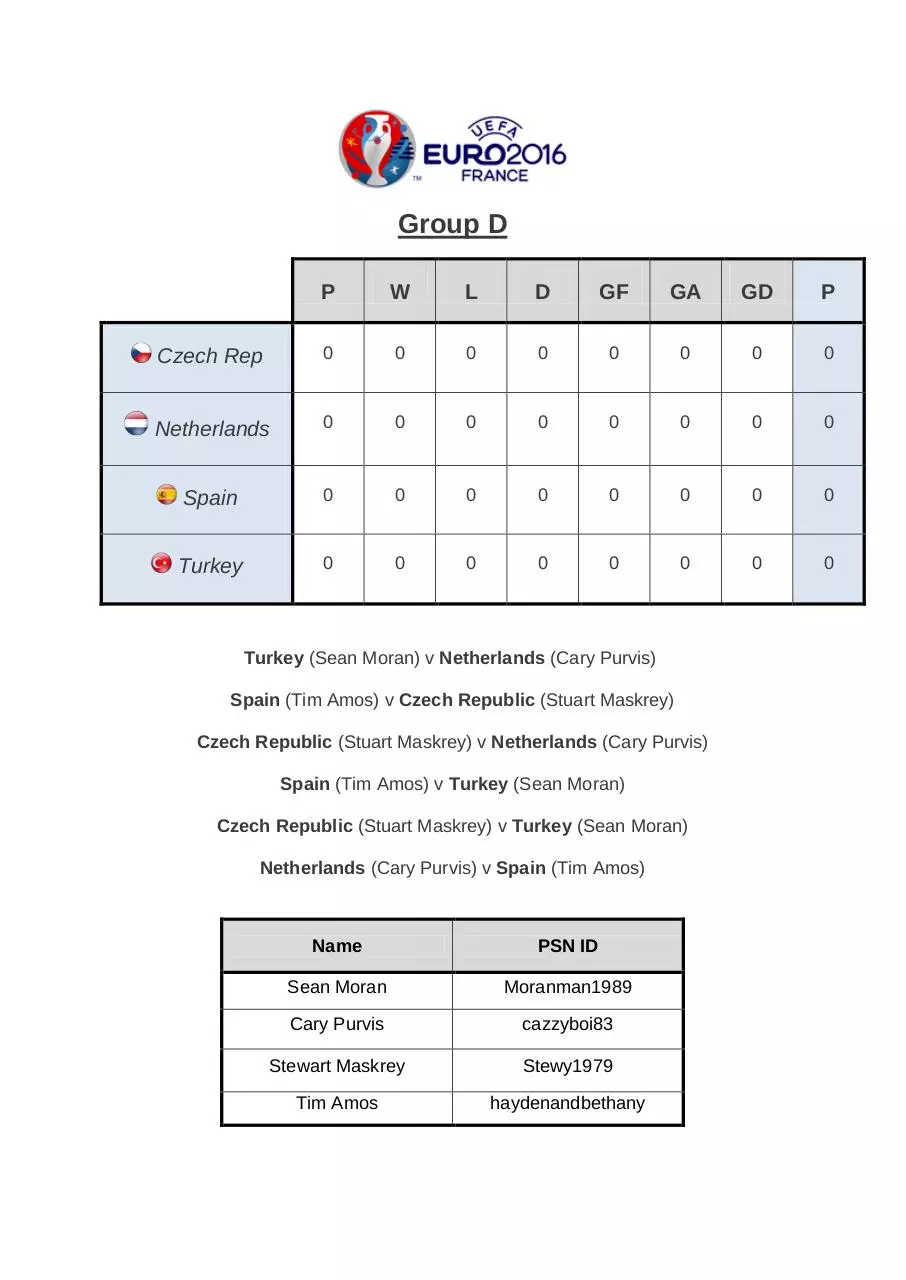 Page 4 of 8, Euro 2016 Fifa Tournament