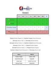 Page 3, Euro 2016 Fifa Tournament