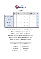 Page 5, Euro 2016 Fifa Tournament