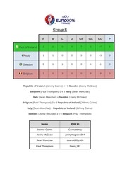 Page 5, Euro 2016 Fifa Tournament