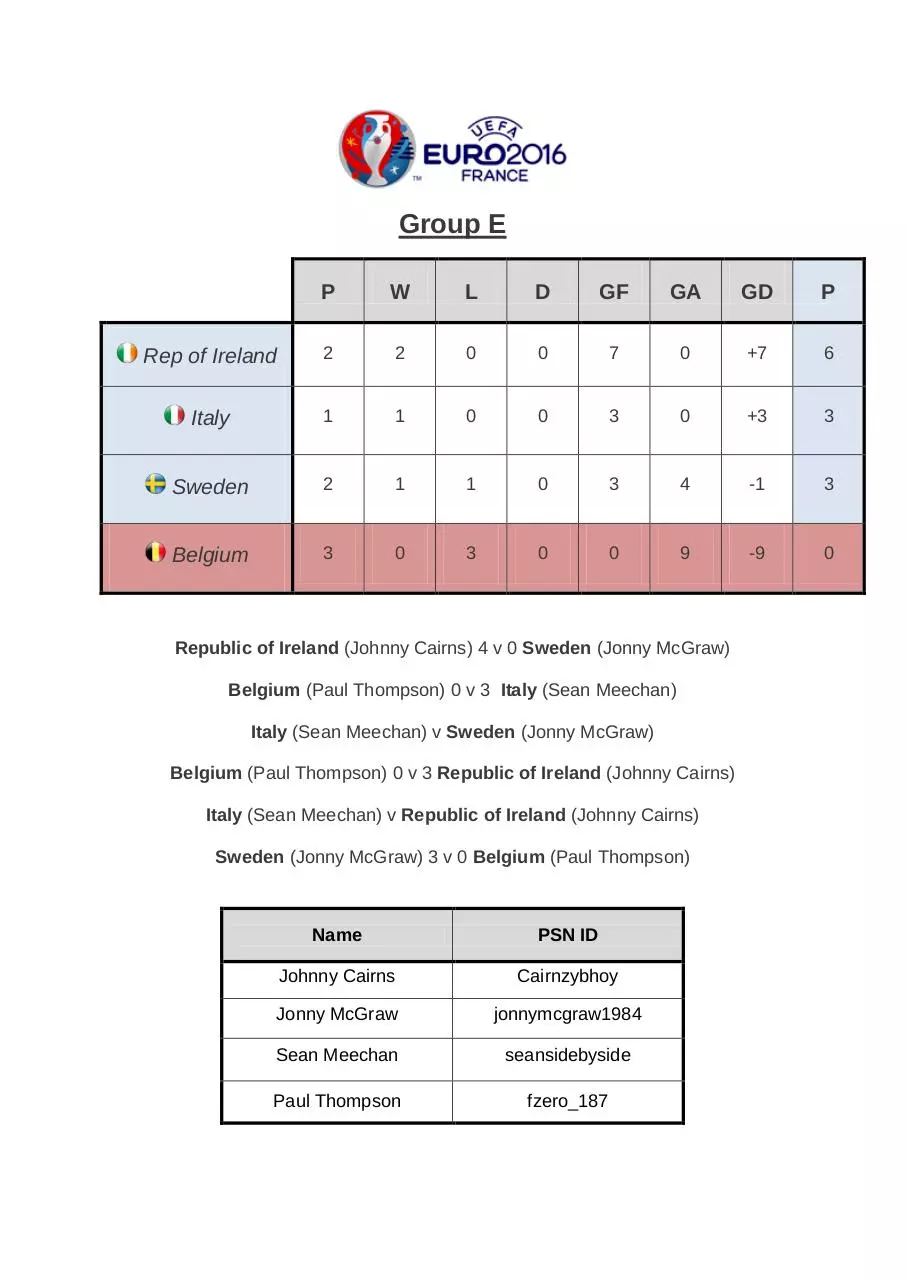 Page 5 of 9, Euro 2016 Fifa Tournament