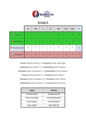 Page 1, Euro 2016 Fifa Tournament