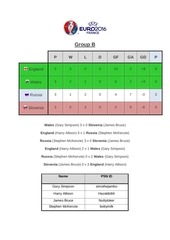 Page 2, Euro 2016 Fifa Tournament