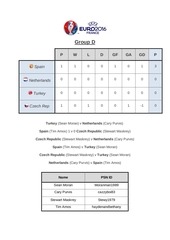 Page 4, Euro 2016 Fifa Tournament