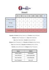 Page 5, Euro 2016 Fifa Tournament