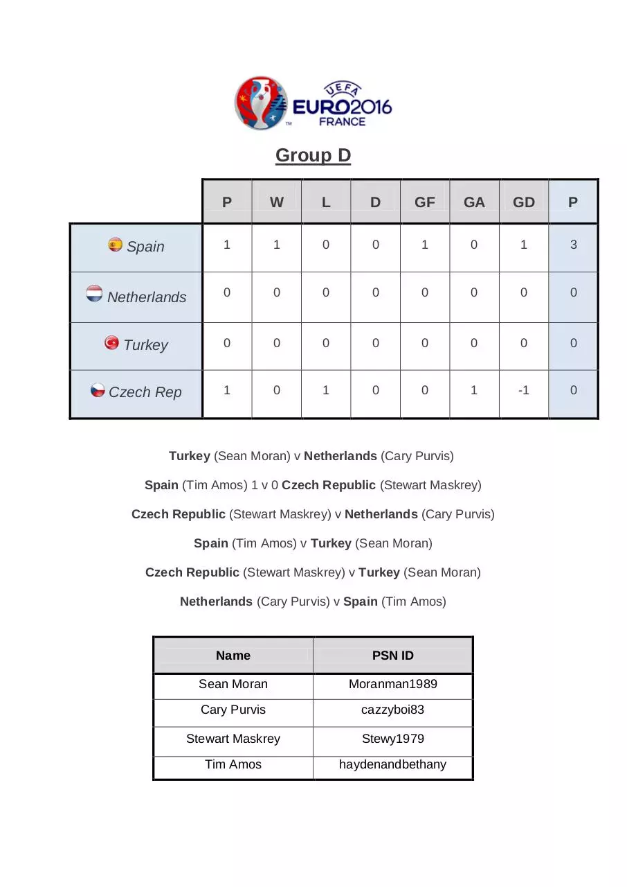 Page 4 of 9, Euro 2016 Fifa Tournament