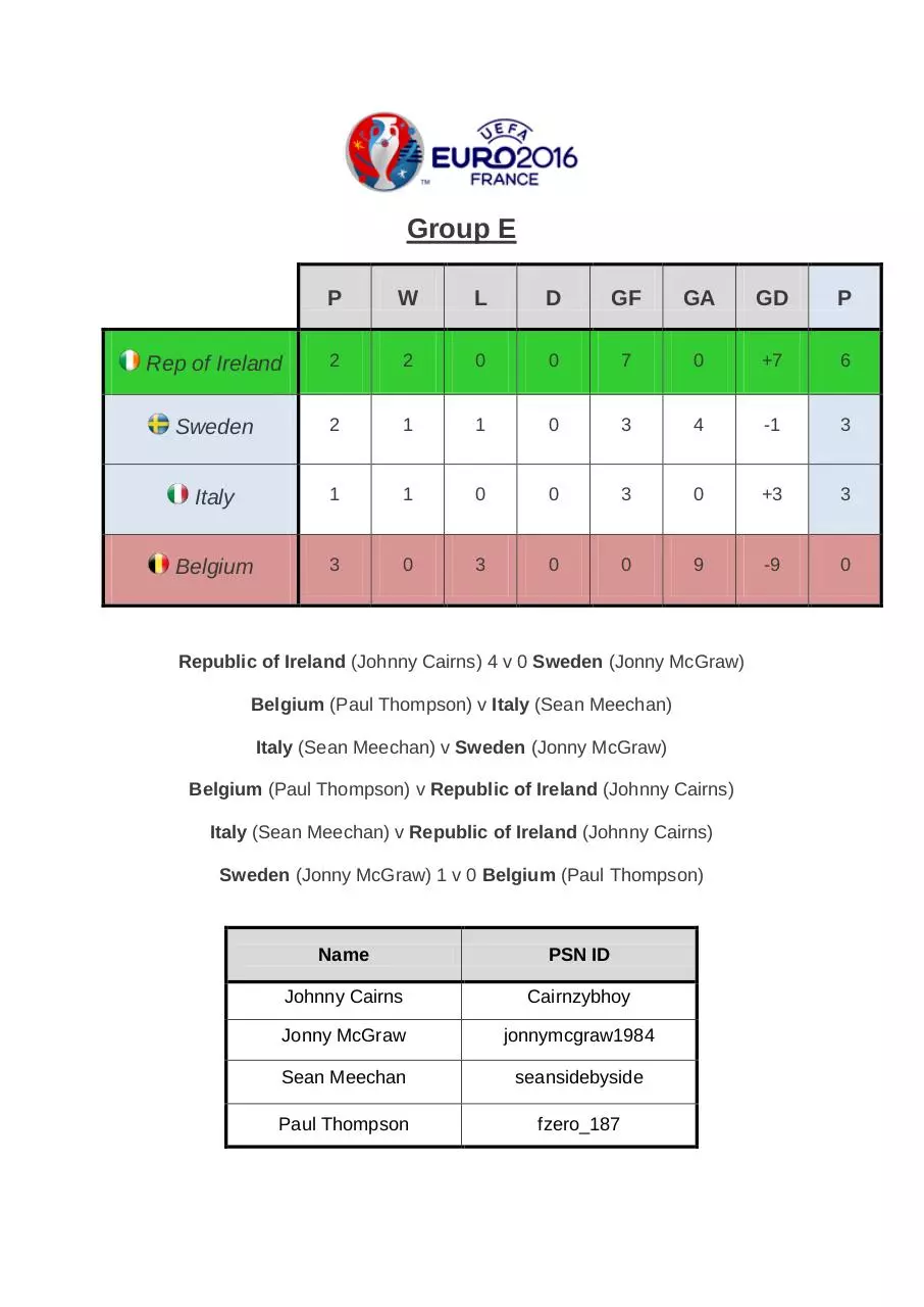 Page 5 of 9, Euro 2016 Fifa Tournament