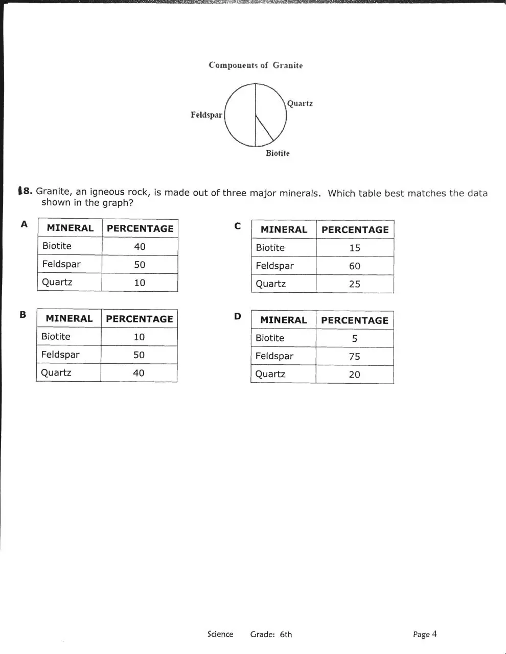 Page 4 of 5, Rocks and minerals exam