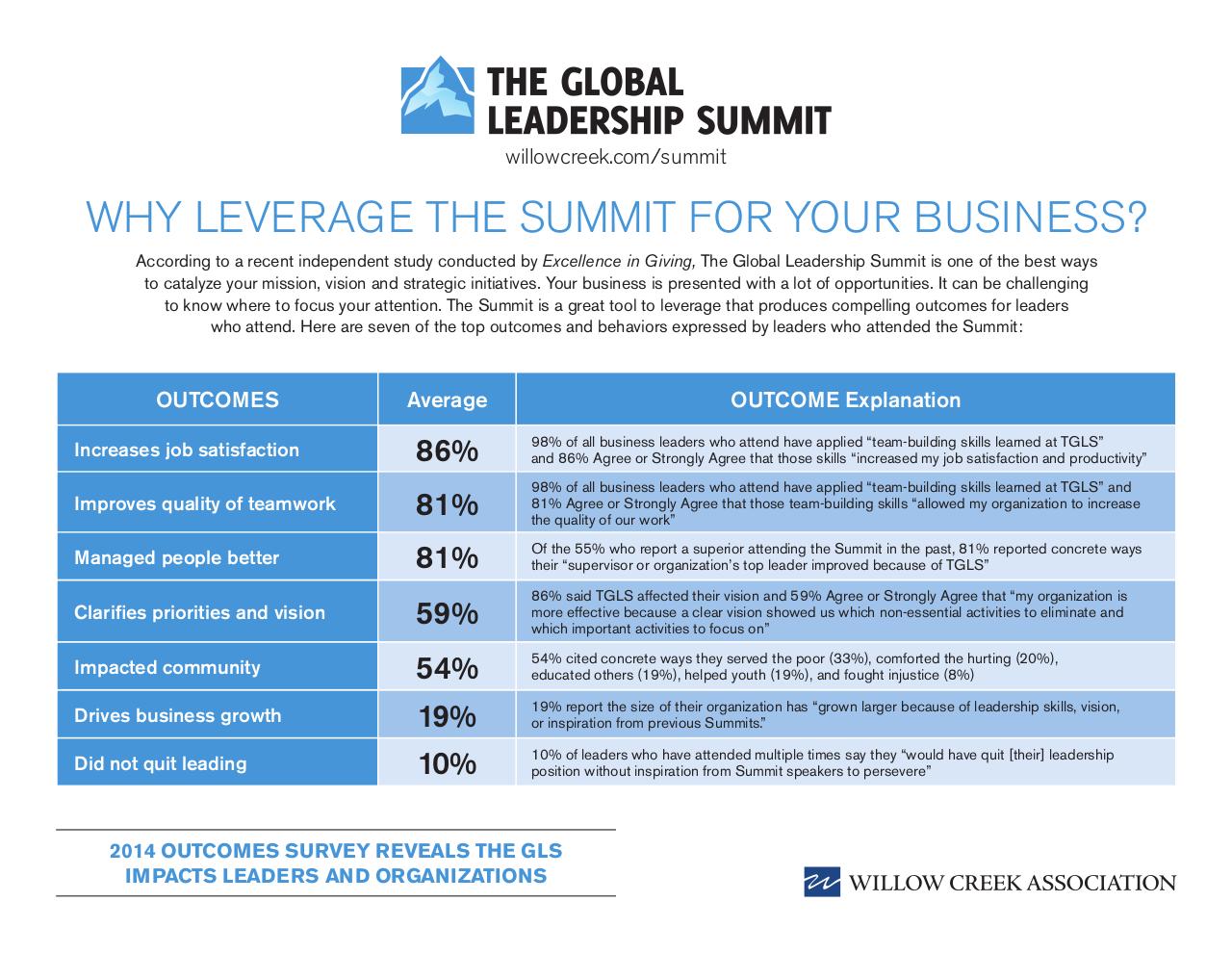 Document preview WhyLeverageTheSummitforBusiness (1).pdf - page 1/1