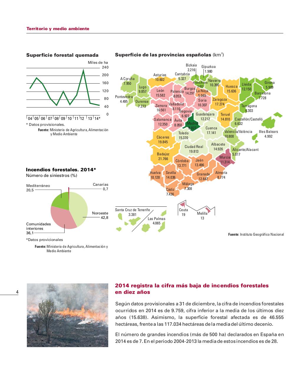 EspaÃ±a en cifras 2015.pdf - page 4/54