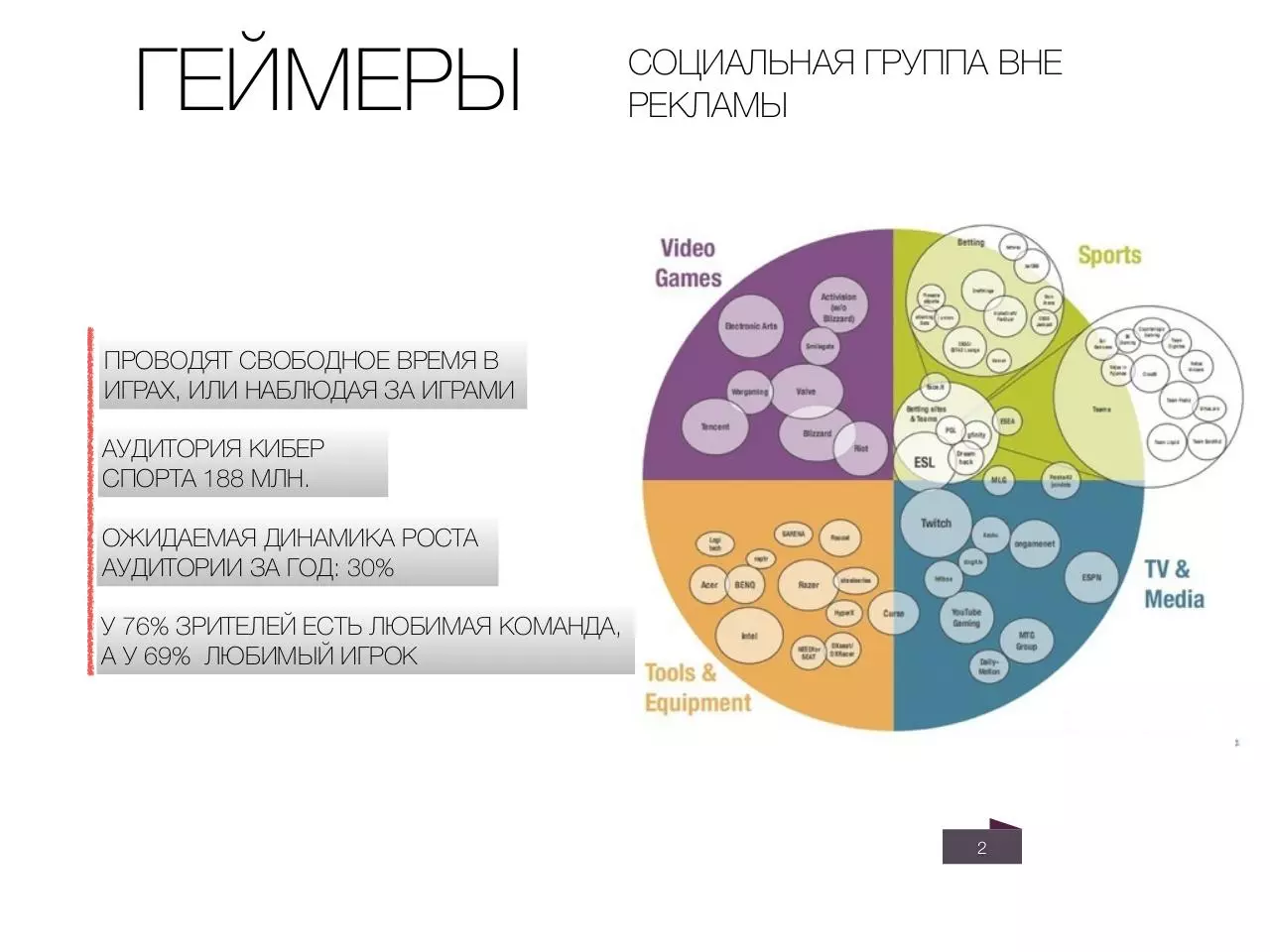 Page 2 of 10, преза