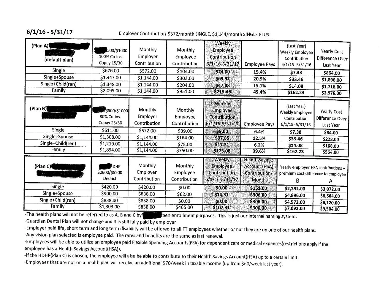Page 1 of 3, Health Plans