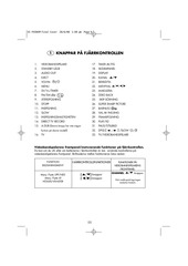 Page 4, SHARP vc fh30sm3