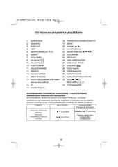 Page 5, SHARP vc fh30sm3
