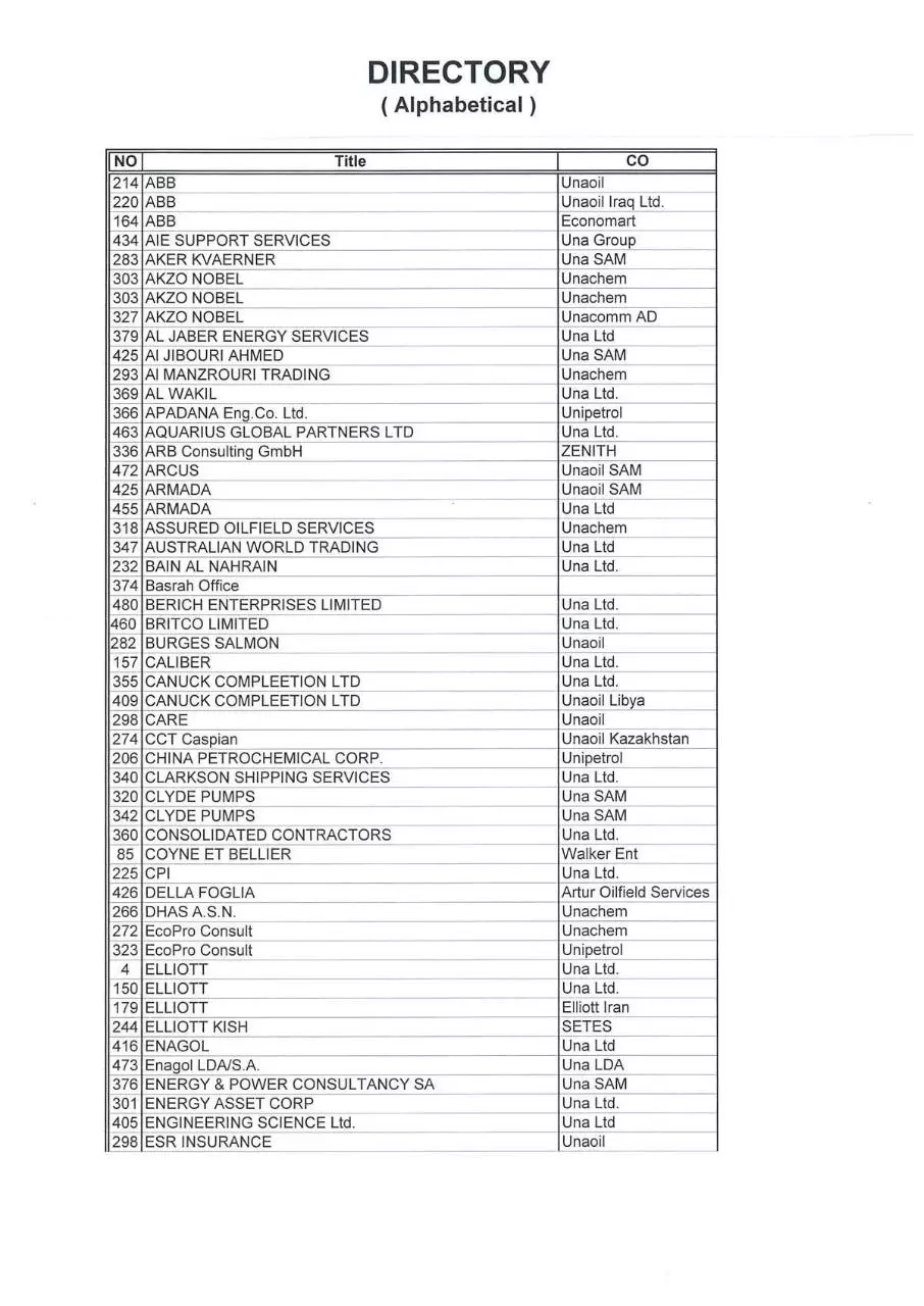 Page 1 of 5, 19 client list