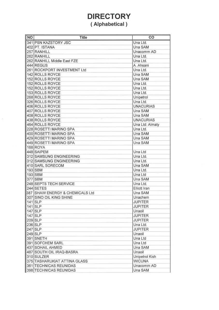 Page 3 of 5, 19 client list