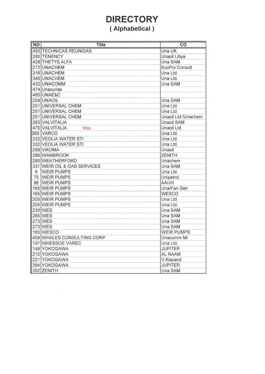 Page 4 of 5, 19 client list