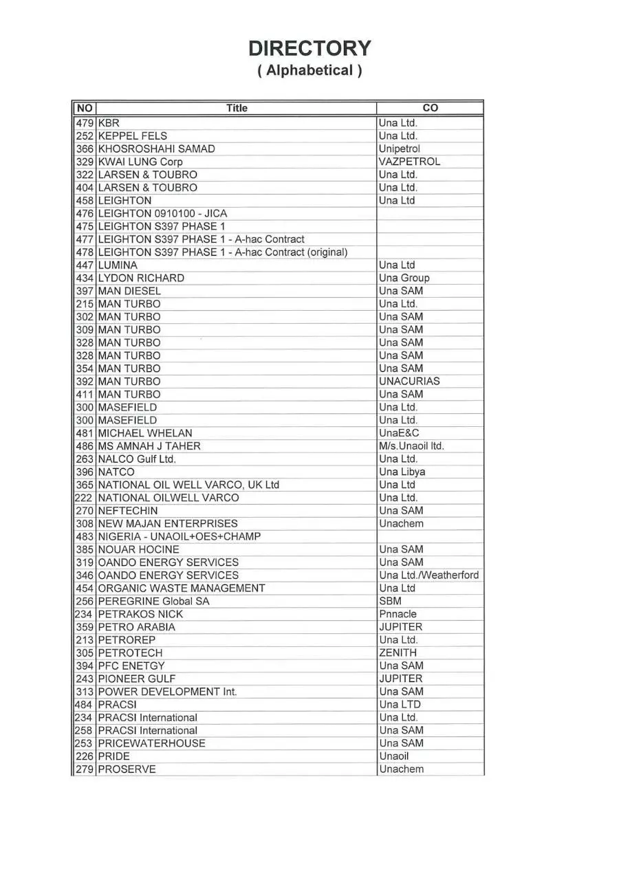 Page 5 of 5, 19 client list