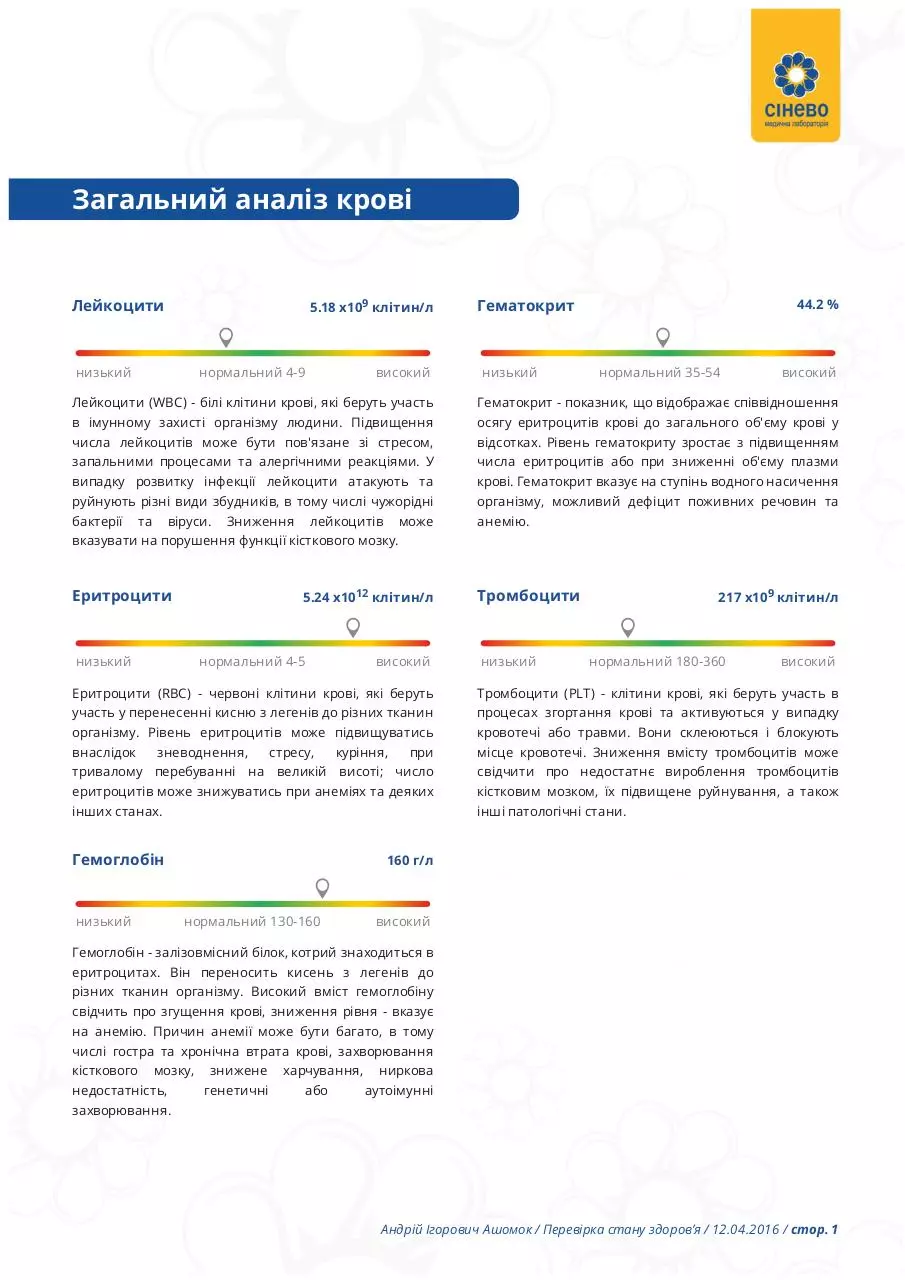 Page 2 of 9, SynevoAddResults16496113 Add