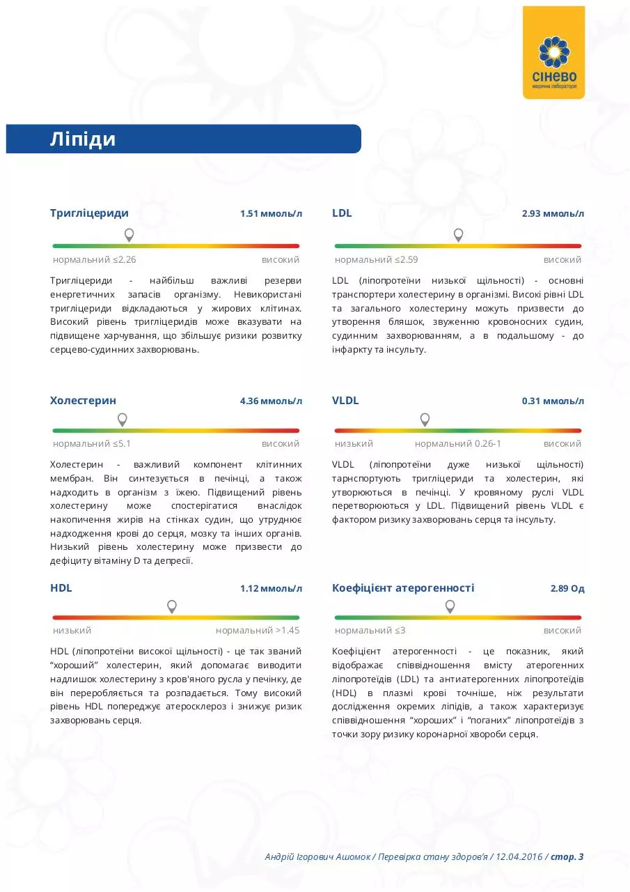 Page 4 of 9, SynevoAddResults16496113 Add