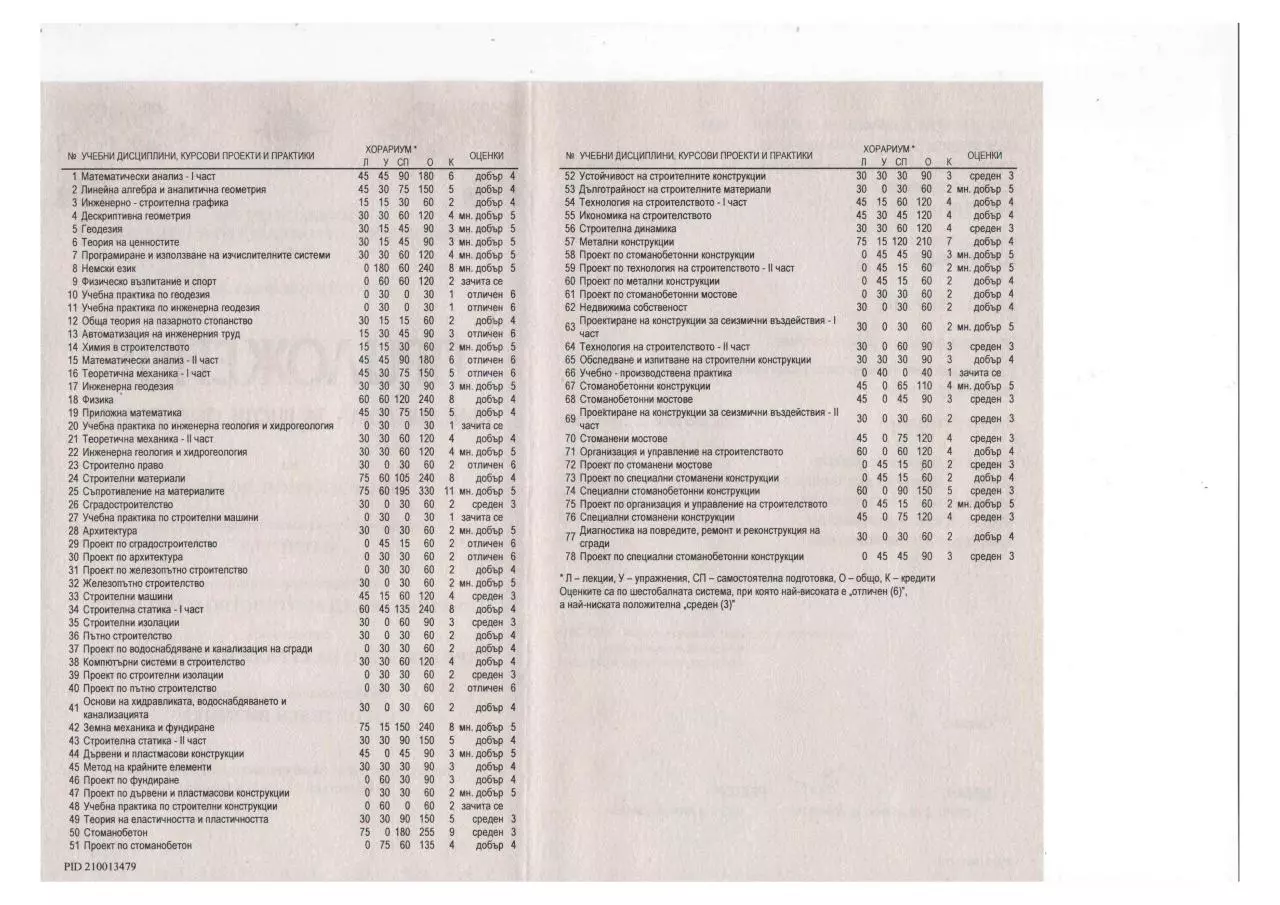 Page 4 of 4, Structural Engineering Master's (BG)