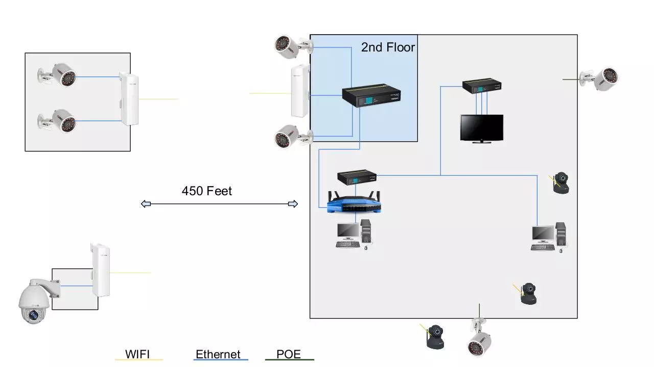 Page 1 of 1, House Networking Diagram