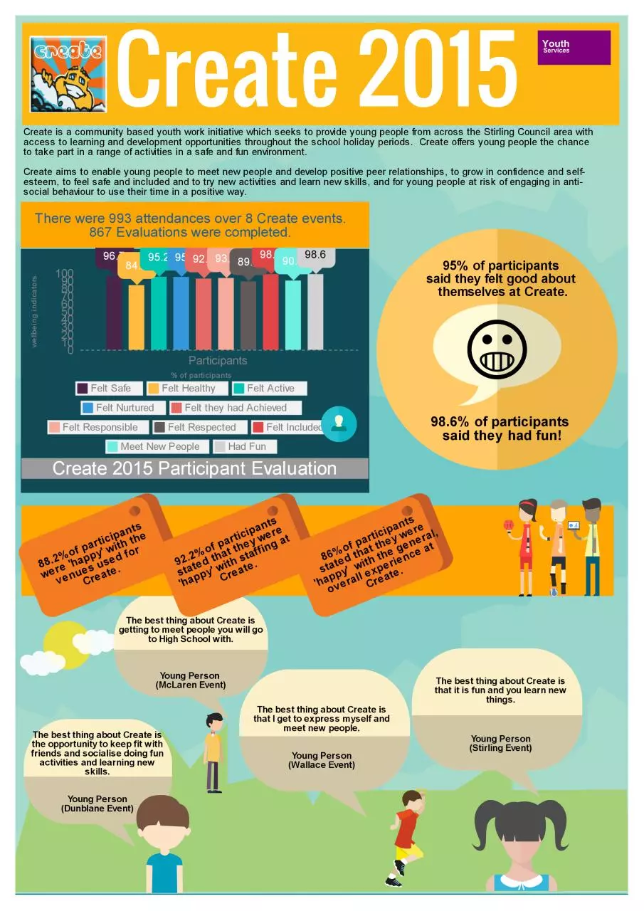 Page 1 of 3, 2015 Graphic Evaluation