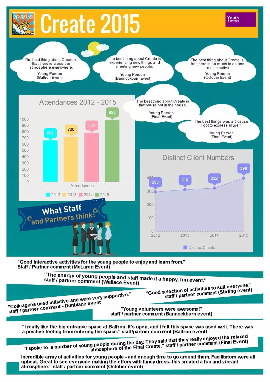 Page 2 of 3, 2015 Graphic Evaluation