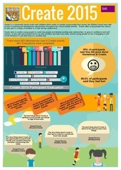 Page 1, 2015 Graphic Evaluation