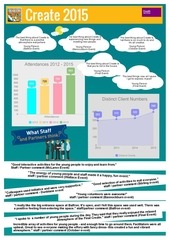 Page 2, 2015 Graphic Evaluation